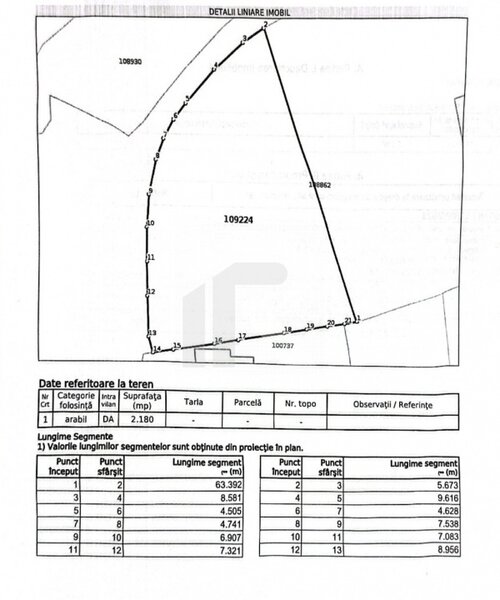 Teren investitie Bran - Predelut, la 2 km de Castelul Bran
